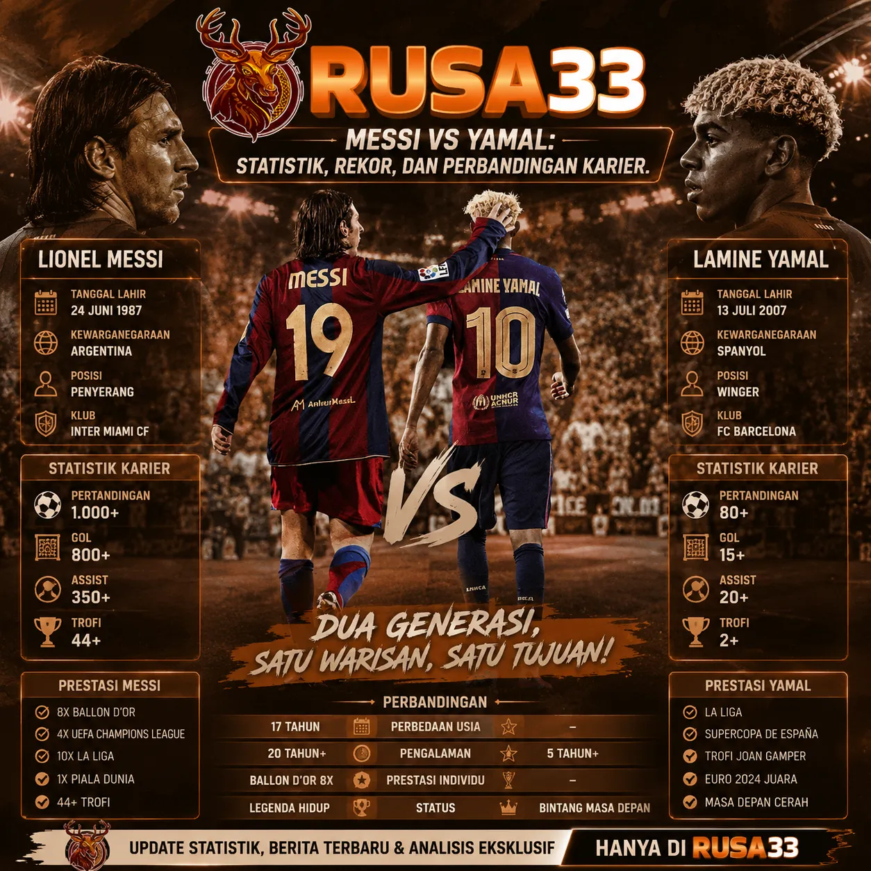 rusa33  Mobile Rekomendasi Dunia Game Seru Modal Receh